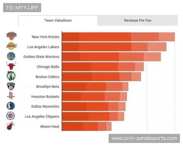费城新球馆投资13亿美元,自主筹资建设