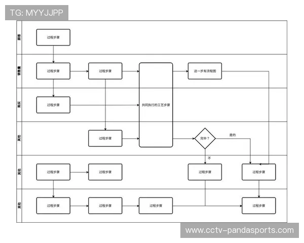 跨部门协同办赛机制优化，审批流程简化促效率提升